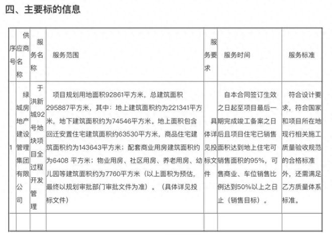 绿城进军于洪新城！地块紧邻地铁+学校，备受瞩目！