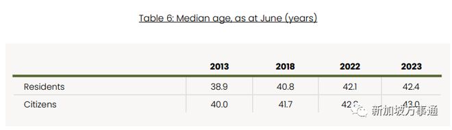 近6万绿卡和公民申请获批，20万外国人涌入！新加坡人口增至592万
