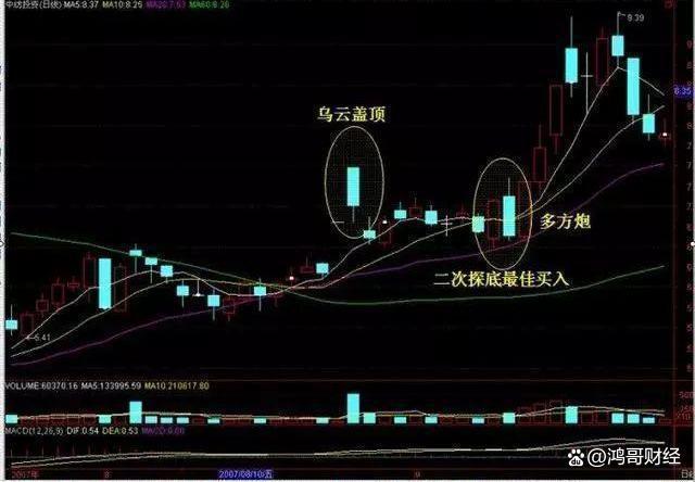 中国股市：你见过亏损最惨的股民有多惨？希望你不是最惨的！深思