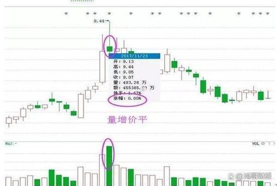 中国股市：你见过亏损最惨的股民有多惨？希望你不是最惨的！深思