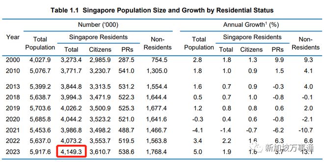 近6万绿卡和公民申请获批，20万外国人涌入！新加坡人口增至592万