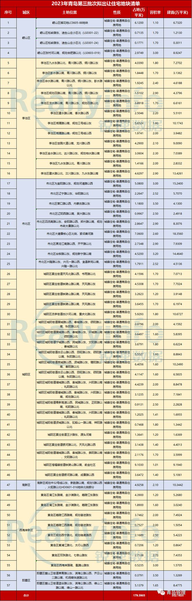 【榜单】2023年1-9月房企销售榜单TOP20重磅发布！9月签约16816套