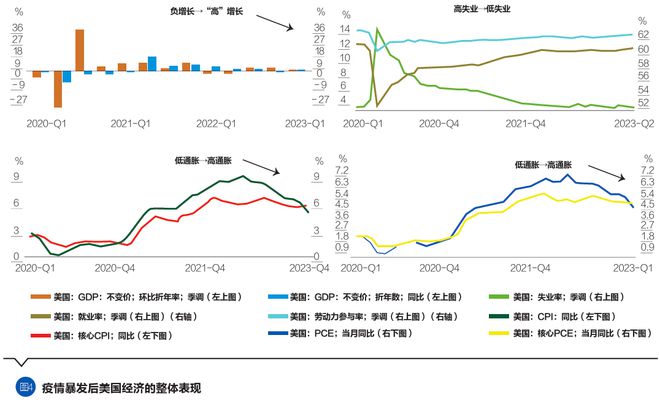 美国经济能否摆脱“滞胀”风险？｜国际