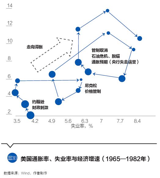 美国经济能否摆脱“滞胀”风险？｜国际