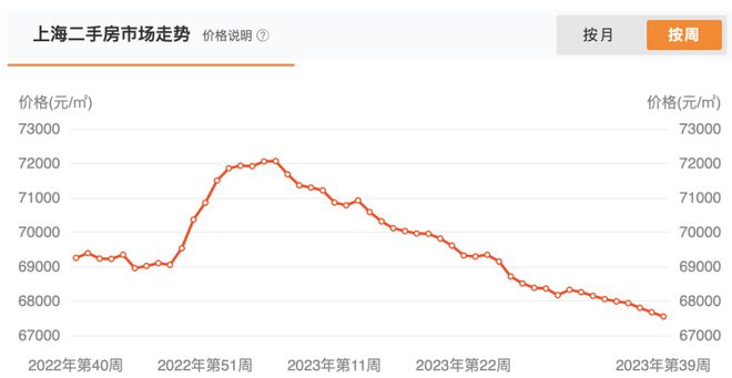 “认房不认贷”政策满月调查