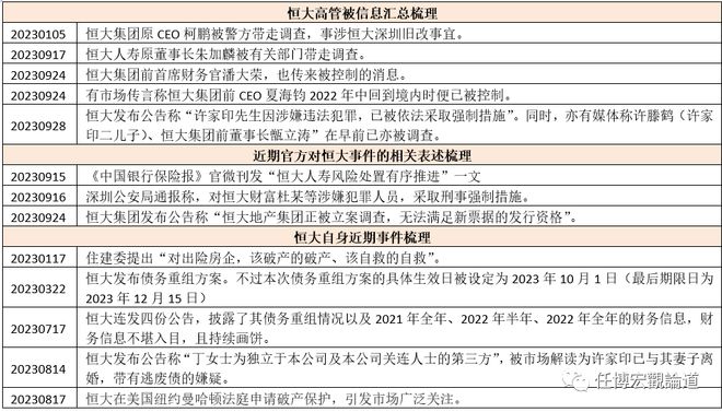 地产行业清算时刻真正来临