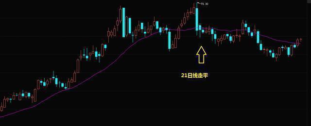 A股：MACD还只看金叉死叉，这才是MACD正确用法，学会如鱼得水！