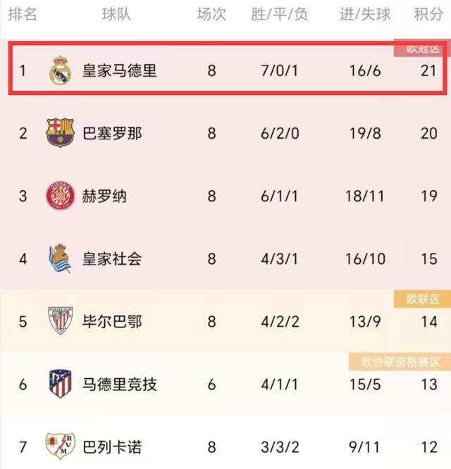 一夜综述！国米4-0，米兰完胜拉齐奥，利物浦绝杀自己，皇马大胜