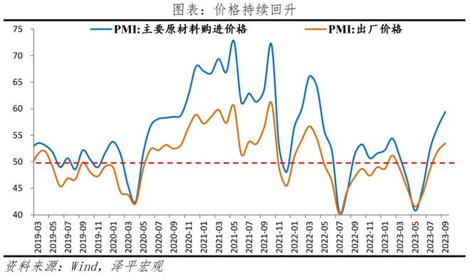 9月PMI筑底略升