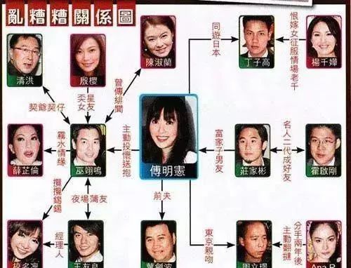 两次梦断豪门，年入千万依然跑龙套，配角女富豪们救不了TVB？