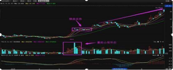 A股：“筹码集中度”达到12%到底意味着什么？给所有人提个醒！