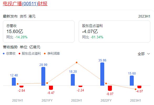 两次梦断豪门，年入千万依然跑龙套，配角女富豪们救不了TVB？