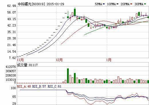 A股：MACD还只看金叉死叉，这才是MACD正确用法，学会如鱼得水！