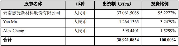 业绩下行期高溢价买关联人资产，锂电池隔膜龙头恩捷股份遭质疑：是否损害投资者利益