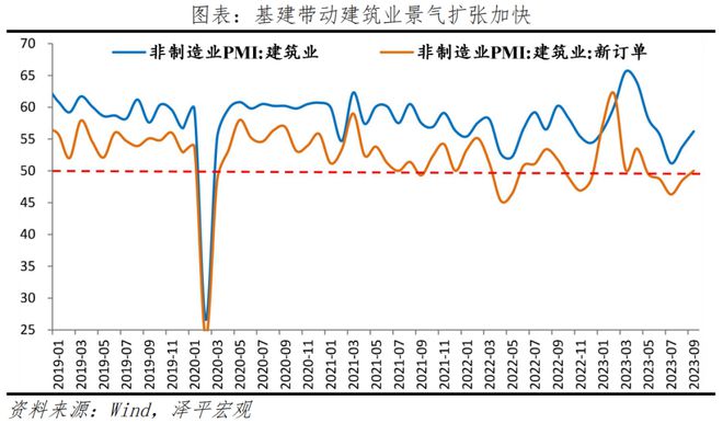 9月PMI筑底略升