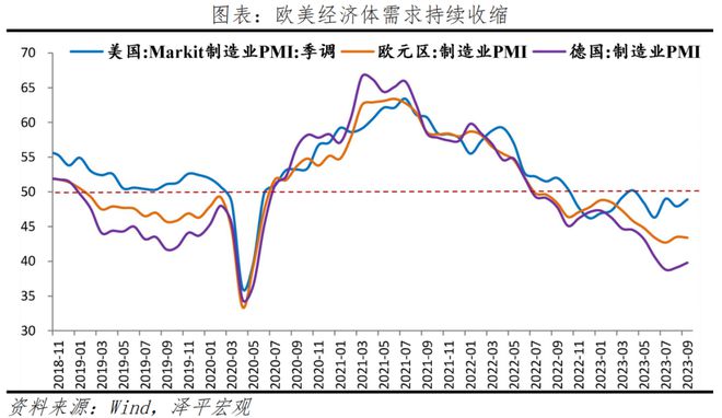 9月PMI筑底略升