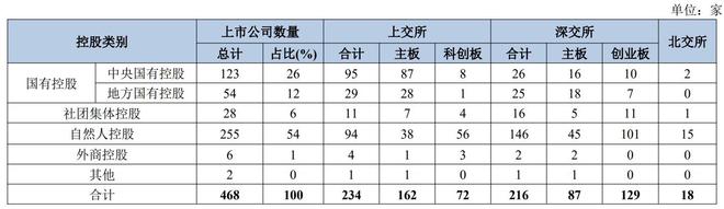 上市公司“城市战争”：京沪深冲刺500+，十强位次生变