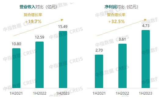 绿城管理：引领行业共荣，开启未来新征程