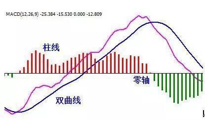 A股：MACD还只看金叉死叉，这才是MACD正确用法，学会如鱼得水！