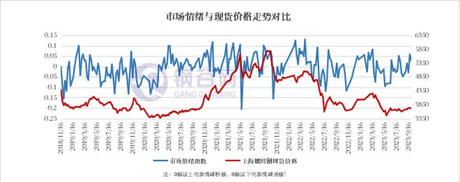 现货跌近60天！节后能否逆转？