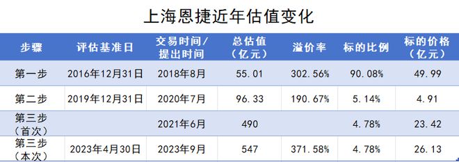 业绩下行期高溢价买关联人资产，锂电池隔膜龙头恩捷股份遭质疑：是否损害投资者利益