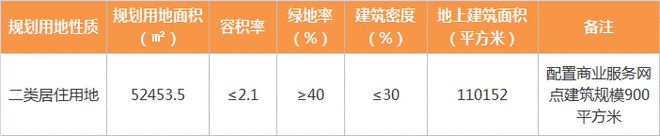 河西又卖地！中海继续“加仓”，楼面价1万8！