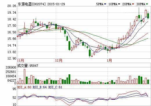 A股：MACD还只看金叉死叉，这才是MACD正确用法，学会如鱼得水！