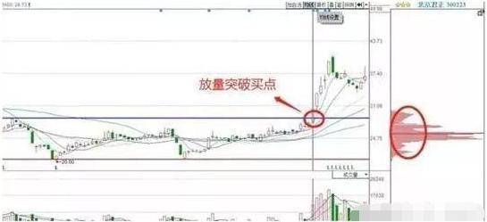 A股：“筹码集中度”达到12%到底意味着什么？给所有人提个醒！