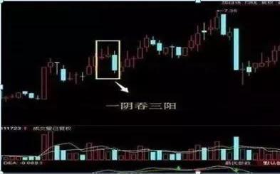 A股：“筹码集中度”达到12%到底意味着什么？给所有人提个醒！