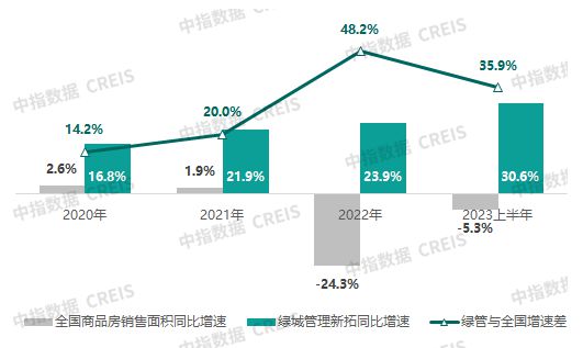 绿城管理：引领行业共荣，开启未来新征程