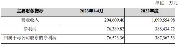 业绩下行期高溢价买关联人资产，锂电池隔膜龙头恩捷股份遭质疑：是否损害投资者利益