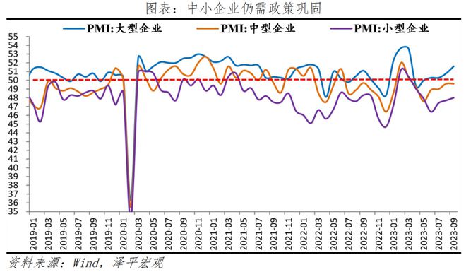 9月PMI筑底略升