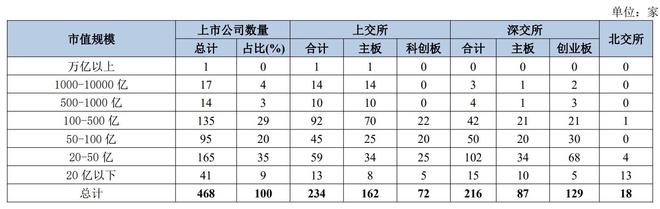 上市公司“城市战争”：京沪深冲刺500+，十强位次生变