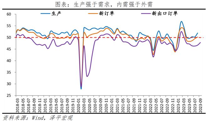 9月PMI筑底略升