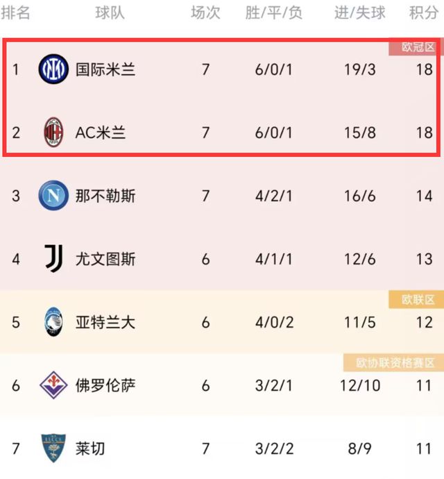 一夜综述！国米4-0，米兰完胜拉齐奥，利物浦绝杀自己，皇马大胜