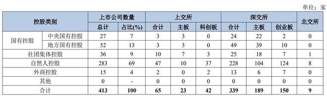 上市公司“城市战争”：京沪深冲刺500+，十强位次生变