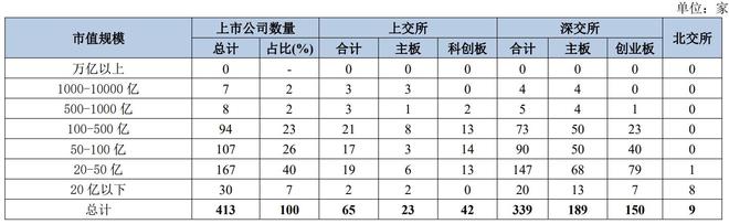 上市公司“城市战争”：京沪深冲刺500+，十强位次生变