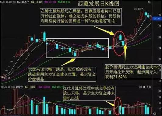 A股：“筹码集中度”达到12%到底意味着什么？给所有人提个醒！