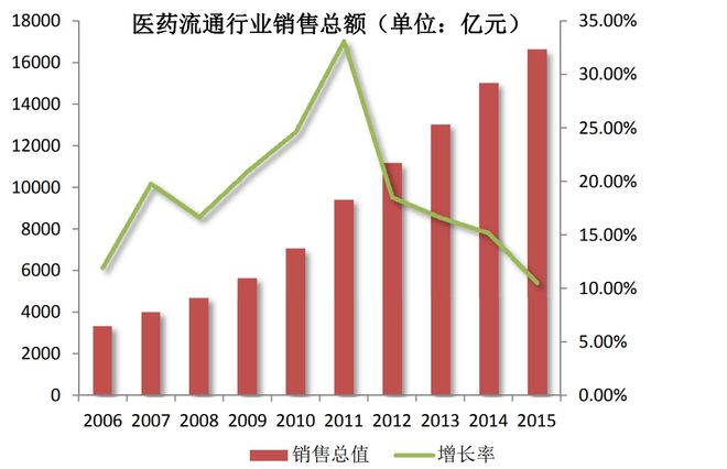 父辈做中药成就百亿天士力，“二代”搞投资战果如何？