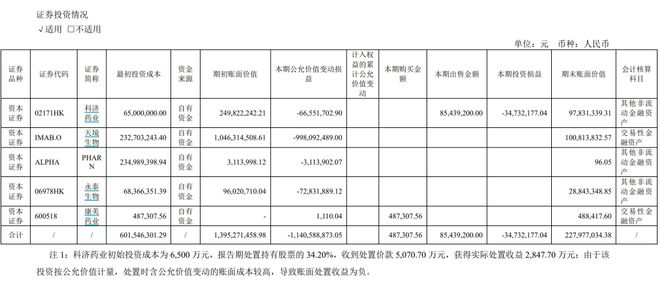 父辈做中药成就百亿天士力，“二代”搞投资战果如何？