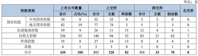 上市公司“城市战争”：京沪深冲刺500+，十强位次生变