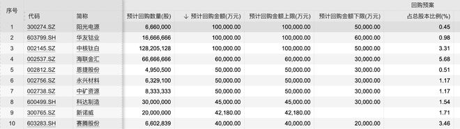 真金白银提振信心！9月超百家A股上市公司抛出回购、增持计划