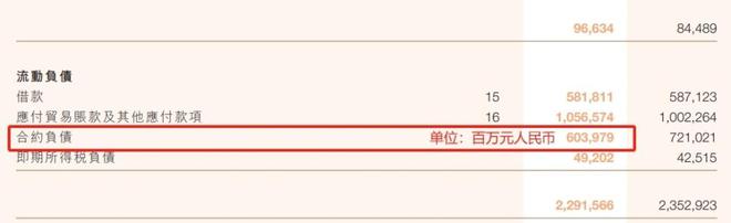 恒大尚有72万套期房未交付？会否因许家印被抓而彻底“烂尾”？