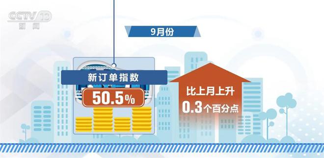 透过数据看中国经济“跃动” 内生动力进一步增强