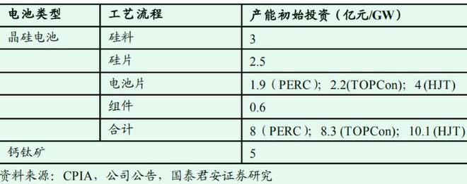 A股光伏已腰斩！这家美国组件企业为何市值破千亿，独享110倍PE?