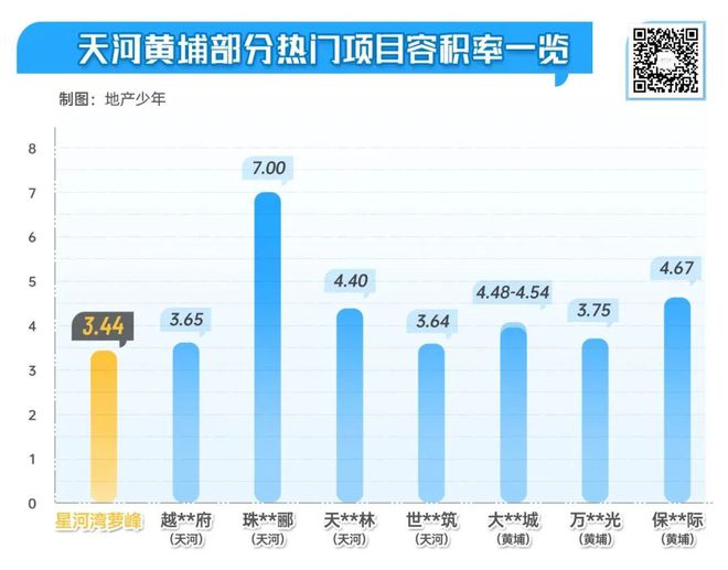 黄金周多盘入市抢客！“高质价比”大盘成爆款