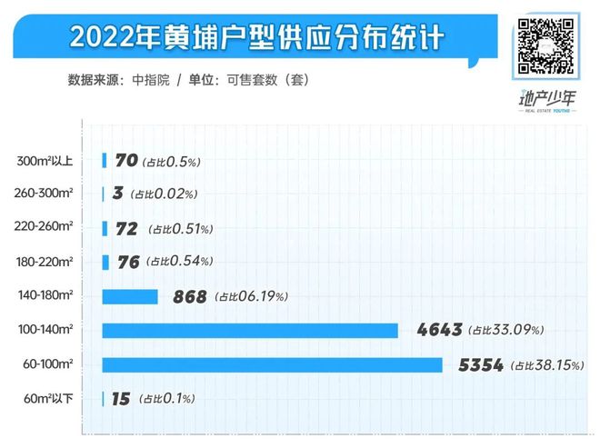 黄金周多盘入市抢客！“高质价比”大盘成爆款