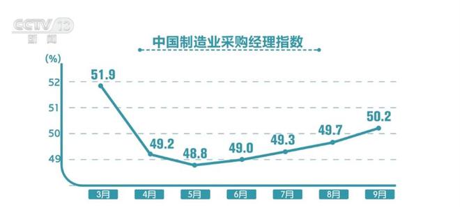 透过数据看中国经济“跃动” 内生动力进一步增强