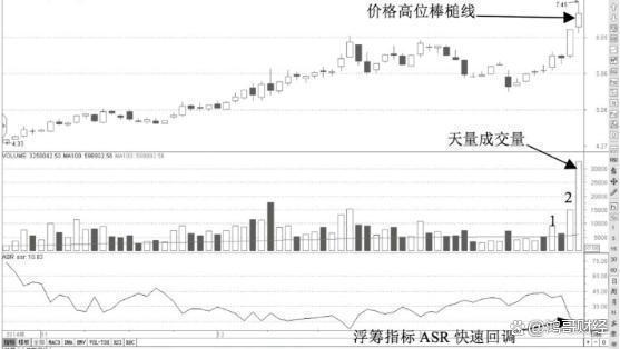 中国股市：一旦换手率达45%以上，赶紧加自选！此文相当经典