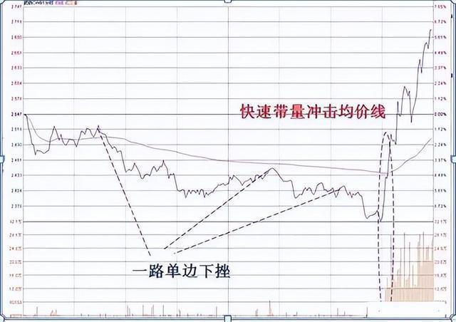 一位深圳金融女博士坦言：如果手中有二十万，建议死啃这两条线！